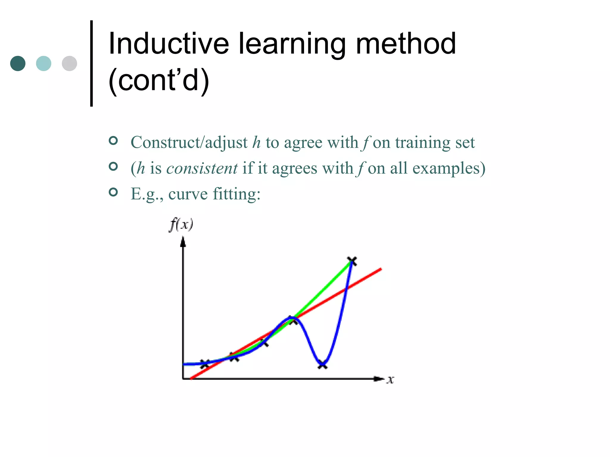 Inductive learning method (cont’d) Construct/adjust  h  to agree with  f  on training set ( h  is  consistent  if it agrees with  f  on all examples) E.g., curve fitting: 