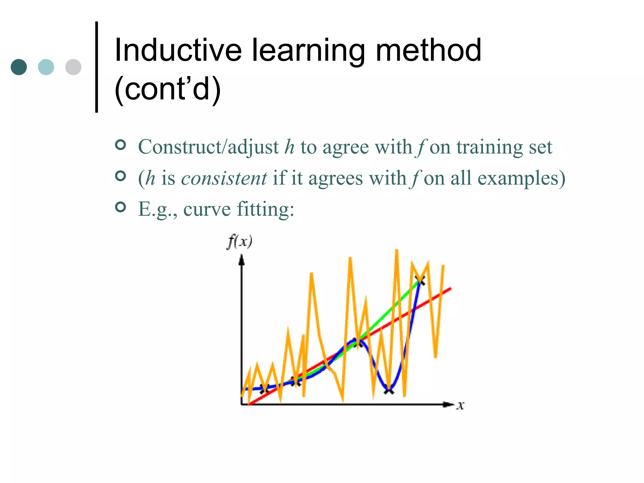 Inductive learning method (cont’d) Construct/adjust  h  to agree with  f  on training set ( h  is  consistent  if it agrees with  f  on all examples) E.g., curve fitting: 