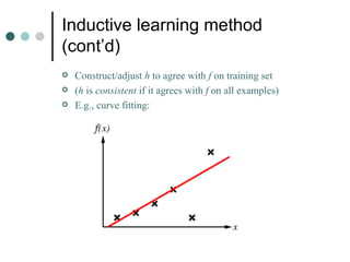 Inductive learning method (cont’d) Construct/adjust  h  to agree with  f  on training set ( h  is  consistent  if it agrees with  f  on all examples) E.g., curve fitting: 