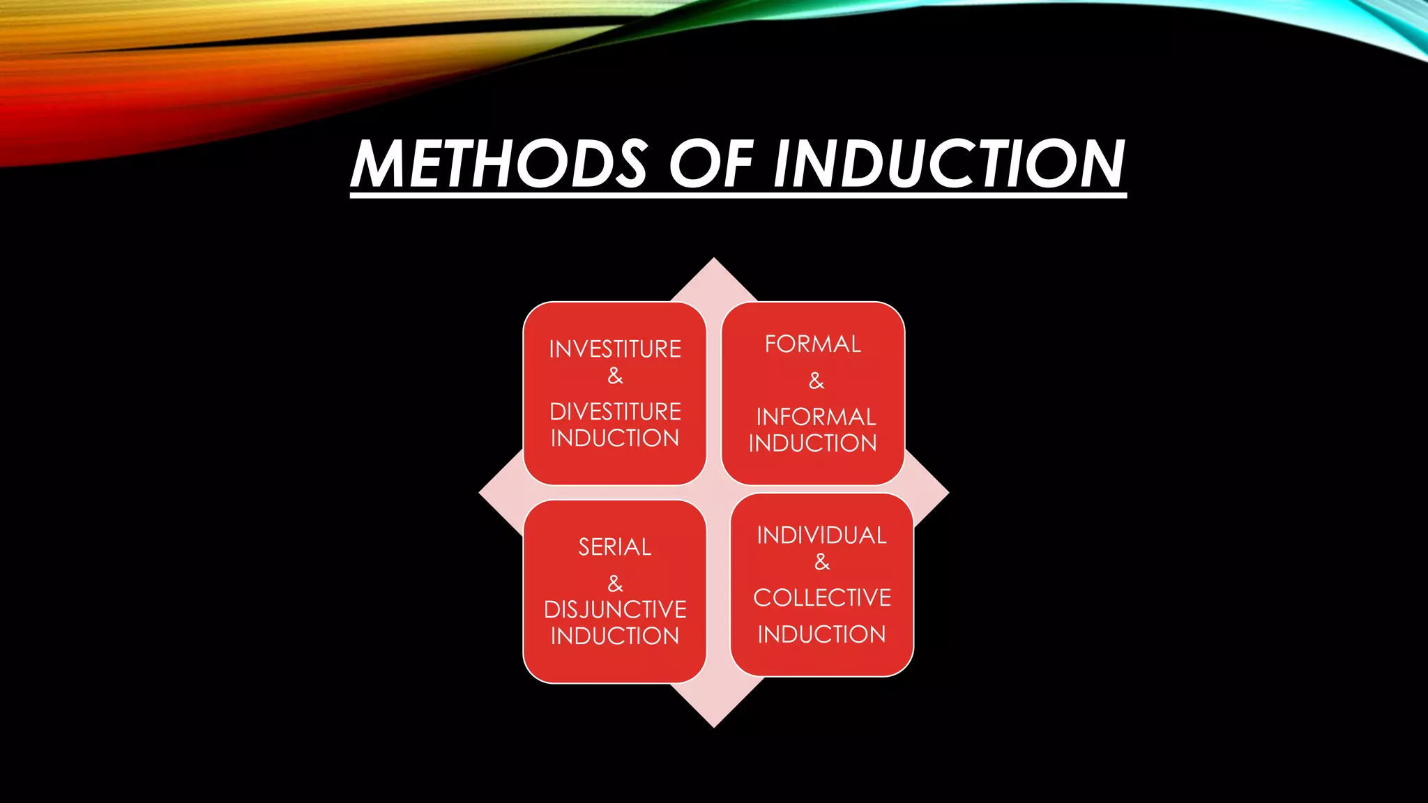 Induction | PDF