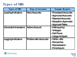Types of MIS 