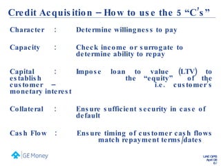 Credit Acquisition – How to use the 5 “C’s” Character : Determine willingness to pay  Capacity : Check income or surrogate to  determine ability to repay Capital : Impose loan to value (LTV) to establish  the “equity”  of the customer –  i.e. customer’s monetary interest Collateral : Ensure sufficient security in case of  default Cash Flow : Ensure timing of customer cash flows  match repayment terms/dates 