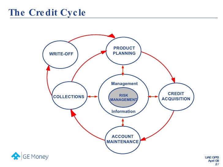 credit risk management in commercial banks thesis credit risk management in commercial banks thesis