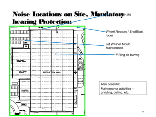 Noise Locations on Site, Mandatory
hearing Protection
18
Also consider:
Maintenance activities –
grinding, cutting, etc.
Wheel Abrators / Shot Blast
room
Jet Washer Mould
Maintenance
V Ring de burring
84” Rubber Mill
 