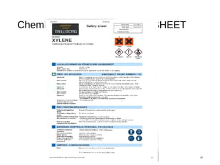 Chemical Hazards – SAFETY SHEET
22
 