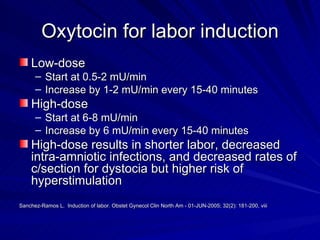 Oxytocin for labor induction Low-dose Start at 0.5-2 mU/min Increase by 1-2 mU/min every 15-40 minutes High-dose Start at 6-8 mU/min Increase by 6 mU/min every 15-40 minutes High-dose results in shorter labor, decreased intra-amniotic infections, and decreased rates of c/section for dystocia but higher risk of hyperstimulation Sanchez-Ramos L.  Induction of labor. Obstet Gynecol Clin North Am - 01-JUN-2005; 32(2): 181-200, viii 