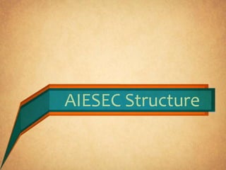AIESEC Structure
 