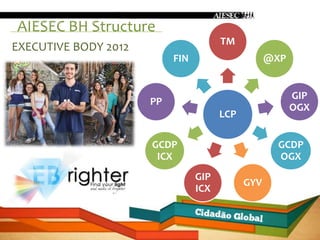 AIESEC BH Structure
                                       TM
EXECUTIVE BODY 2012
                           FIN                     @XP


                                                         GIP
                      PP
                                                         OGX
                                       LCP

                      GCDP                          GCDP
                       ICX                          OGX
                                 GIP
                                             GYV
                                 ICX
 