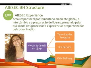 AIESEC BH Structure
@XP    AIESEC Experience
      Área responsável por fomentar o ambiente global, o
      intercâmbio e a preparação de líderes, prezando pela
      qualidade dos processos e experiências proporcionados
      pela organização.
                                       Team Leader
                                         Program

                 Vivian Tofanelli
                                       ICX Service
                     VP @XP


                                      OGX Delivery
 