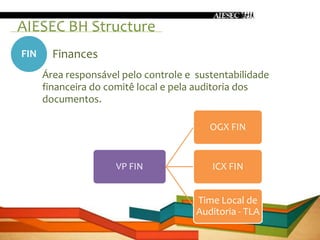 AIESEC BH Structure
FIN     Finances
      Área responsável pelo controle e sustentabilidade
      financeira do comitê local e pela auditoria dos
      documentos.

                                          OGX FIN


                     VP FIN               ICX FIN


                                       Time Local de
                                       Auditoria - TLA
 