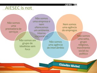 AIESEC is not

                        Não somos
                      uma empresa e
 Não somos
                            nem              Nem somos
     uma
                        oferecemos          uma agência
prestadora de
                       um ambiente          de empregos
   serviços
                          interno
                        corporativo                   Não somos
                                                      uma seita,
           Não somos um
                                  Não somos              grupo
             grupo de
                                 uma agência           religioso,
           idealistas sem
                                de intercâmbio        movimento
                foco
                                                       social ou
                                                        político
 