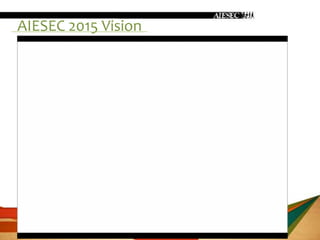 AIESEC 2015 Vision
 