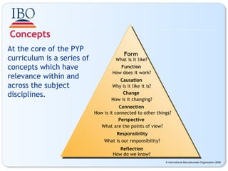 At the core of the PYP curriculum is a series of concepts which have relevance within and across the subject disciplines. Concepts Form  What is it like?   Function  How does it work?   Causation  Why is it like it is?   Change  How is it changing?   Connection  How is it connected to other things?   Perspective  What are the points of view?   Responsibility What is our responsibility?   Reflection  How do we know?   