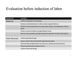 13
Evaluation before induction of labor
 