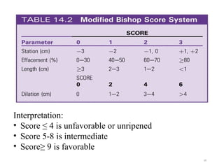 18
Interpretation:
• Score ≤ 4 is unfavorable or unripened
• Score 5-8 is intermediate
• Score≥ 9 is favorable
 