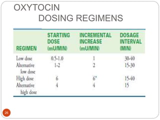 OXYTOCIN
DOSING REGIMENS
26
 