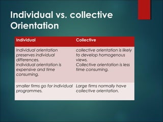 Individual vs. collective
Orientation
Individual

Collective

Individual orientation
preserves individual
differences.
Ind...
