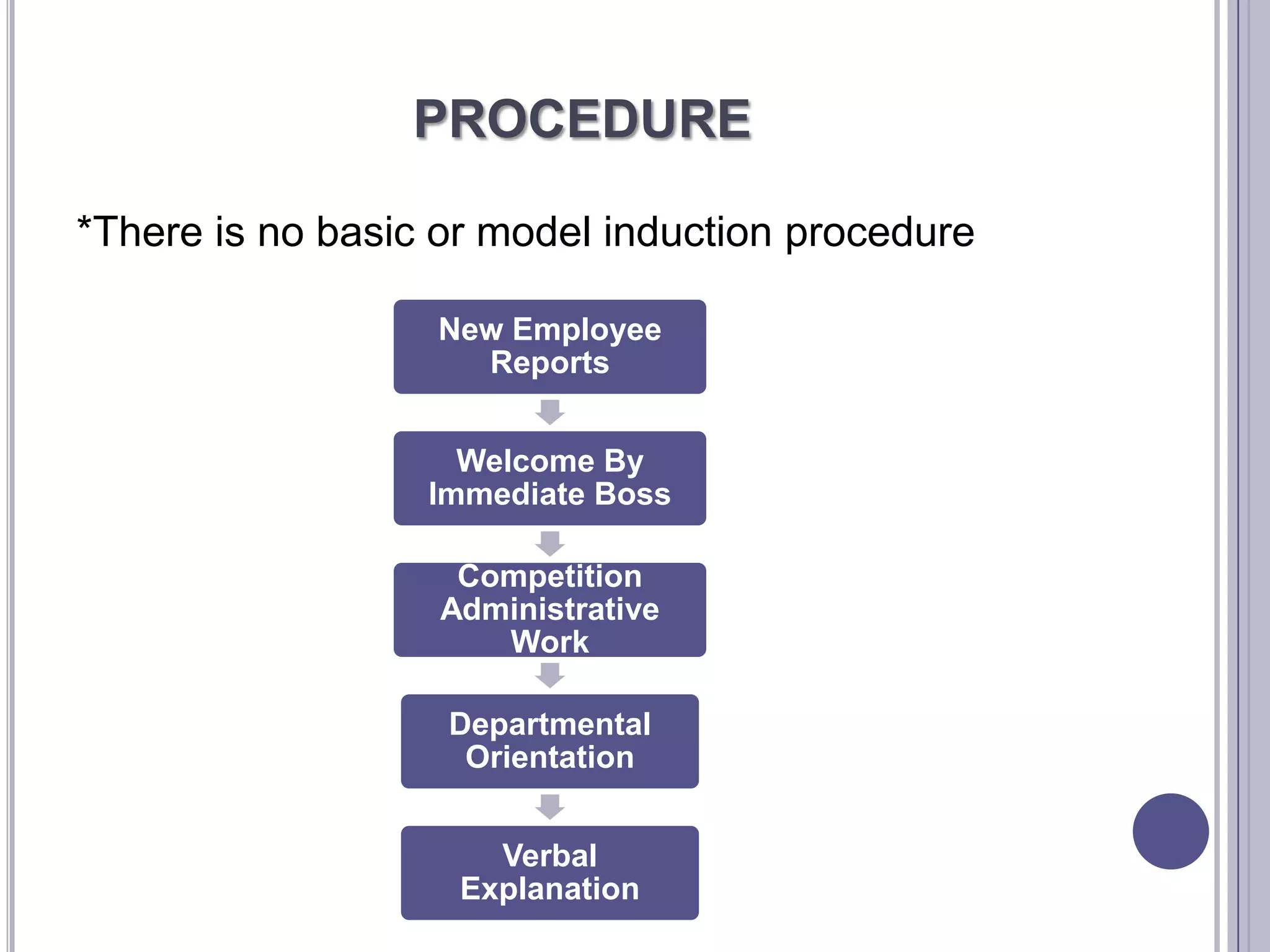 PROCEDURE

*There is no basic or model induction procedure

                  New Employee
                    Reports


                    Welcome By
                  Immediate Boss

                    Competition
                   Administrative
                      Work

                   Departmental
                    Orientation


                      Verbal
                    Explanation
 
