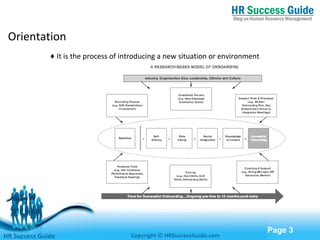 Free Powerpoint Templates
Page 3
♦ It is the process of introducing a new situation or environment
HR Success Guide Copyright © HRSuccessGuide.com
Orientation
 