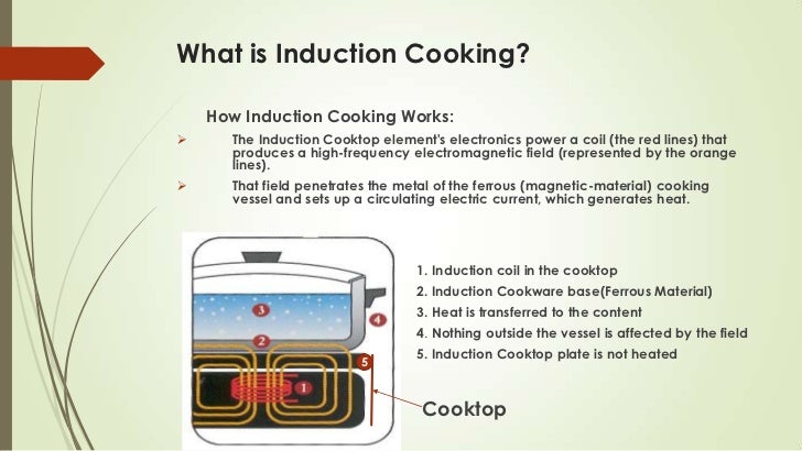 How does induction cooktop cookware work?