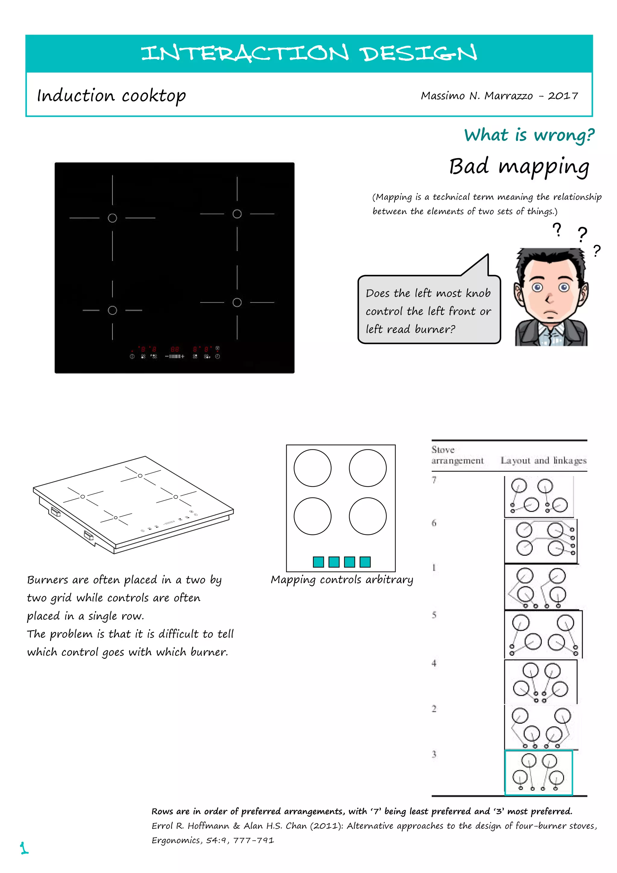 Induction cooktop bad design PDF