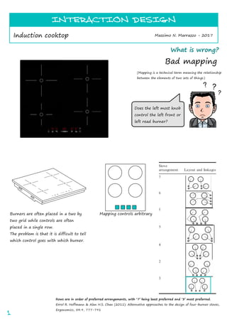 1
INTERACTION DESIGN
Massimo N. Marrazzo - 2017Induction cooktop
INTERACTION DESIGN
What is wrong?
Bad mapping
Burners are often placed in a two by
two grid while controls are often
placed in a single row.
The problem is that it is difficult to tell
which control goes with which burner.
Rows are in order of preferred arrangements, with 7 being least preferred and 3 most preferred.
Errol R. Hoffmann & Alan H.S. Chan (2011): Alternative approaches to the design of four-burner stoves,
Ergonomics, 54:9, 777-791
Mapping controls arbitrary
(Mapping is a technical term meaning the relationship
between the elements of two sets of things.)
Does the left most knob
control the left front or
left read burner?
?
? ?
 