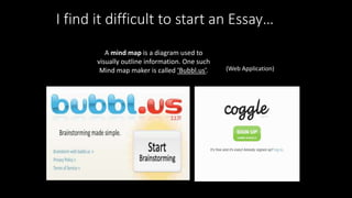 A mind map is a diagram used to
visually outline information. One such
Mind map maker is called ‘Bubbl.us’. (Web Application)
I find it difficult to start an Essay…
 