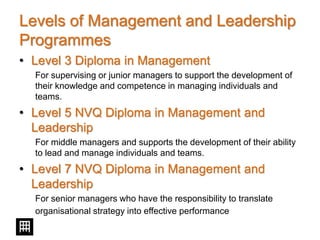 Levels of Management and Leadership
Programmes
• Level 3 Diploma in Management
For supervising or junior managers to support the development of
their knowledge and competence in managing individuals and
teams.
• Level 5 NVQ Diploma in Management and
Leadership
For middle managers and supports the development of their ability
to lead and manage individuals and teams.
• Level 7 NVQ Diploma in Management and
Leadership
For senior managers who have the responsibility to translate
organisational strategy into effective performance
 