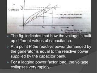  The fig. indicates that how the voltage is built
up different values of capacitance.
 At a point P the reactive power demanded by
the generator is equal to the reactive power
supplied by the capacitor bank.
 For a lagging power factor load, the voltage
collapses very rapidly.
 