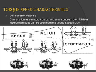 TORQUE-SPEED CHARACTERISTICS
 An Induction machine
Can function as a motor, a brake, and synchronous motor. All three
operating modes can be seen from the torque-speed curve
 