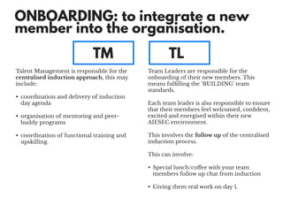 ONBOARDING: to integrate a new
member into the organisation.
TM TL
Talent Management is responsible for the
centralised induction approach, this may
include:
• coordination and delivery of induction
day agenda
• organisation of mentoring and peer-
buddy programs
• coordination of functional training and
upskilling.
Team Leaders are responsible for the
onboarding of their new members. This
means fulﬁlling the ‘BUILDING’ team
standards.
Each team leader is also responsible to ensure
that their members feel welcomed, conﬁdent,
excited and energised within their new
AIESEC environment.
This involves the follow up of the centralised
induction process.
This can involve:
• Special lunch/coﬀee with your team
members follow up chat from induction
• Giving them real work on day 1.
 