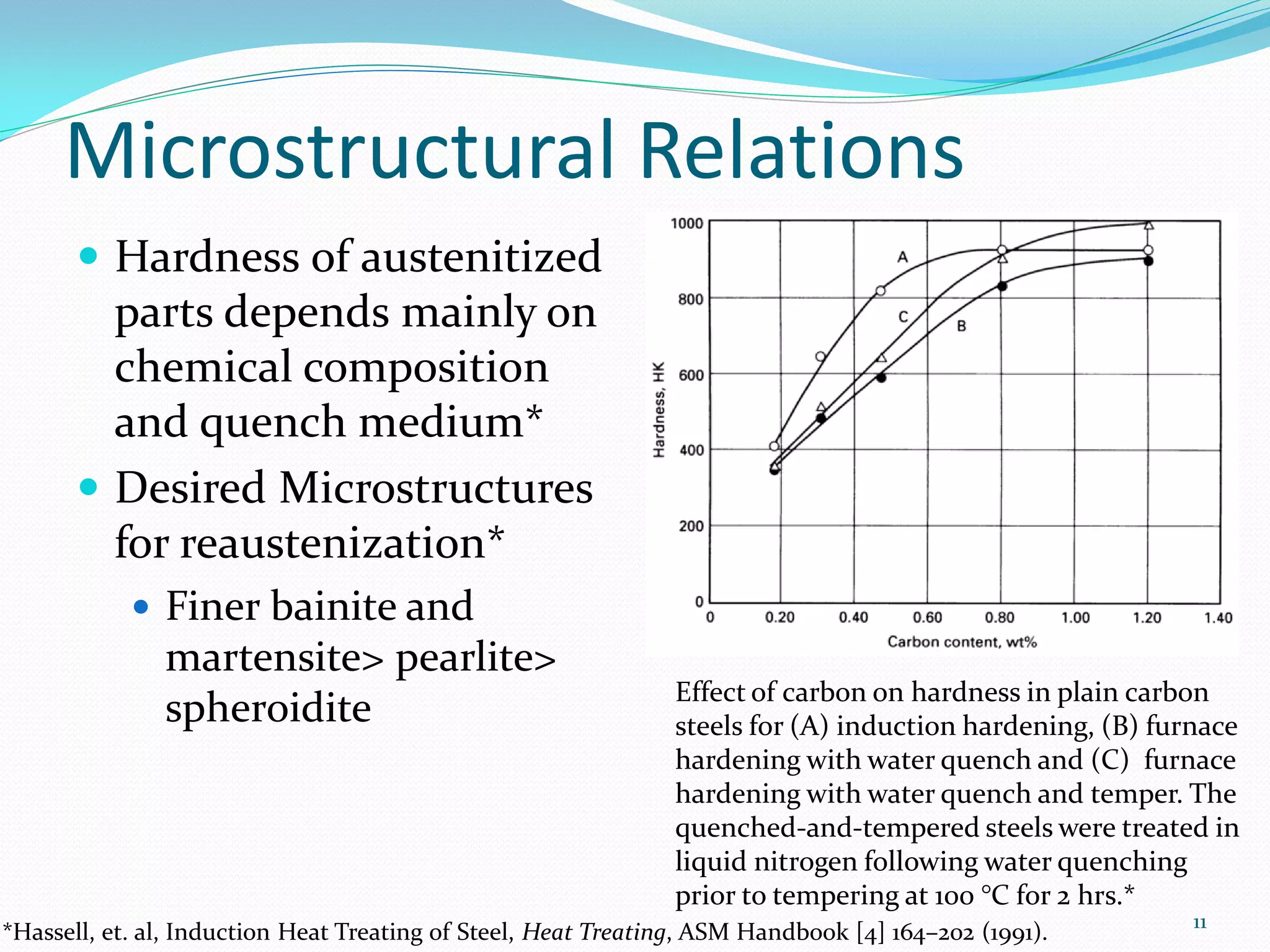 Microstructural Relations
        Hardness of austenitized
         parts depends mainly on
         chemical composition
         and quench medium*
        Desired Microstructures
         for reaustenization*
           Finer bainite and
            martensite> pearlite>
                                                               Effect of carbon on hardness in plain carbon
            spheroidite                                        steels for (A) induction hardening, (B) furnace
                                                               hardening with water quench and (C) furnace
                                                               hardening with water quench and temper. The
                                                               quenched-and-tempered steels were treated in
                                                               liquid nitrogen following water quenching
                                                               prior to tempering at 100 °C for 2 hrs.*
                                                                                                          11
*Hassell, et. al, Induction Heat Treating of Steel, Heat Treating, ASM Handbook [4] 164–202 (1991).
 