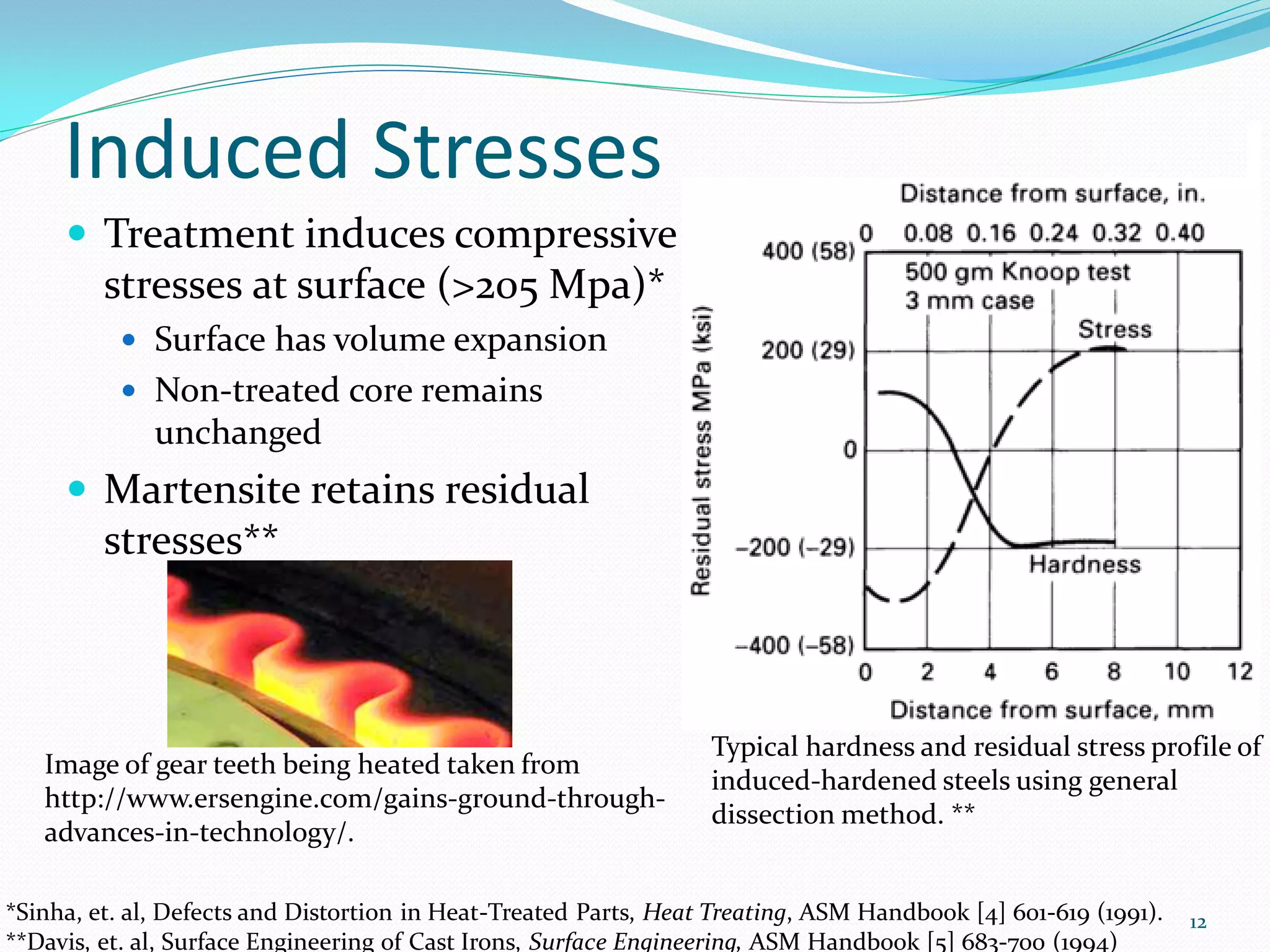 Induced Stresses
      Treatment induces compressive
         stresses at surface (>205 Mpa)*
           Surface has volume expansion
           Non-treated core remains
              unchanged
      Martensite retains residual
         stresses**



                                                                  Typical hardness and residual stress profile of
   Image of gear teeth being heated taken from
                                                                  induced-hardened steels using general
   http://www.ersengine.com/gains-ground-through-
                                                                  dissection method. **
   advances-in-technology/.

*Sinha, et. al, Defects and Distortion in Heat-Treated Parts, Heat Treating, ASM Handbook [4] 601-619 (1991).   12
**Davis, et. al, Surface Engineering of Cast Irons, Surface Engineering, ASM Handbook [5] 683-700 (1994)
 