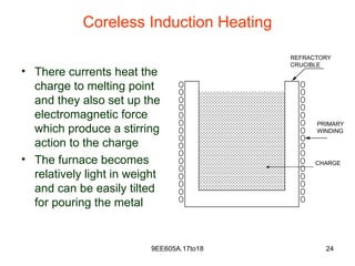 9EE605A.17to18 24
Coreless Induction Heating
• There currents heat the
charge to melting point
and they also set up the
electromagnetic force
which produce a stirring
action to the charge
• The furnace becomes
relatively light in weight
and can be easily tilted
for pouring the metal
PRIMARY
WINDING
REFRACTORY
CRUCIBLE
CHARGE
 