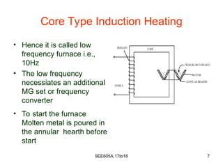 9EE605A.17to18 7
Core Type Induction Heating
• Hence it is called low
frequency furnace i.e.,
10Hz
• The low frequency
necessiates an additional
MG set or frequency
converter
• To start the furnace
Molten metal is poured in
the annular hearth before
start
 