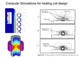 Induction Heating Theory and Applications | PDF