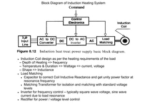 Induction Heating Theory and Applications | PDF