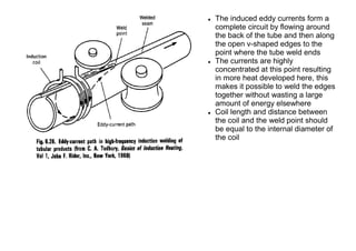 Induction Heating Theory and Applications | PDF