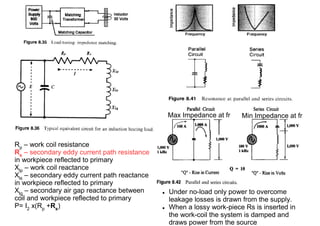 Induction Heating Theory and Applications | PDF