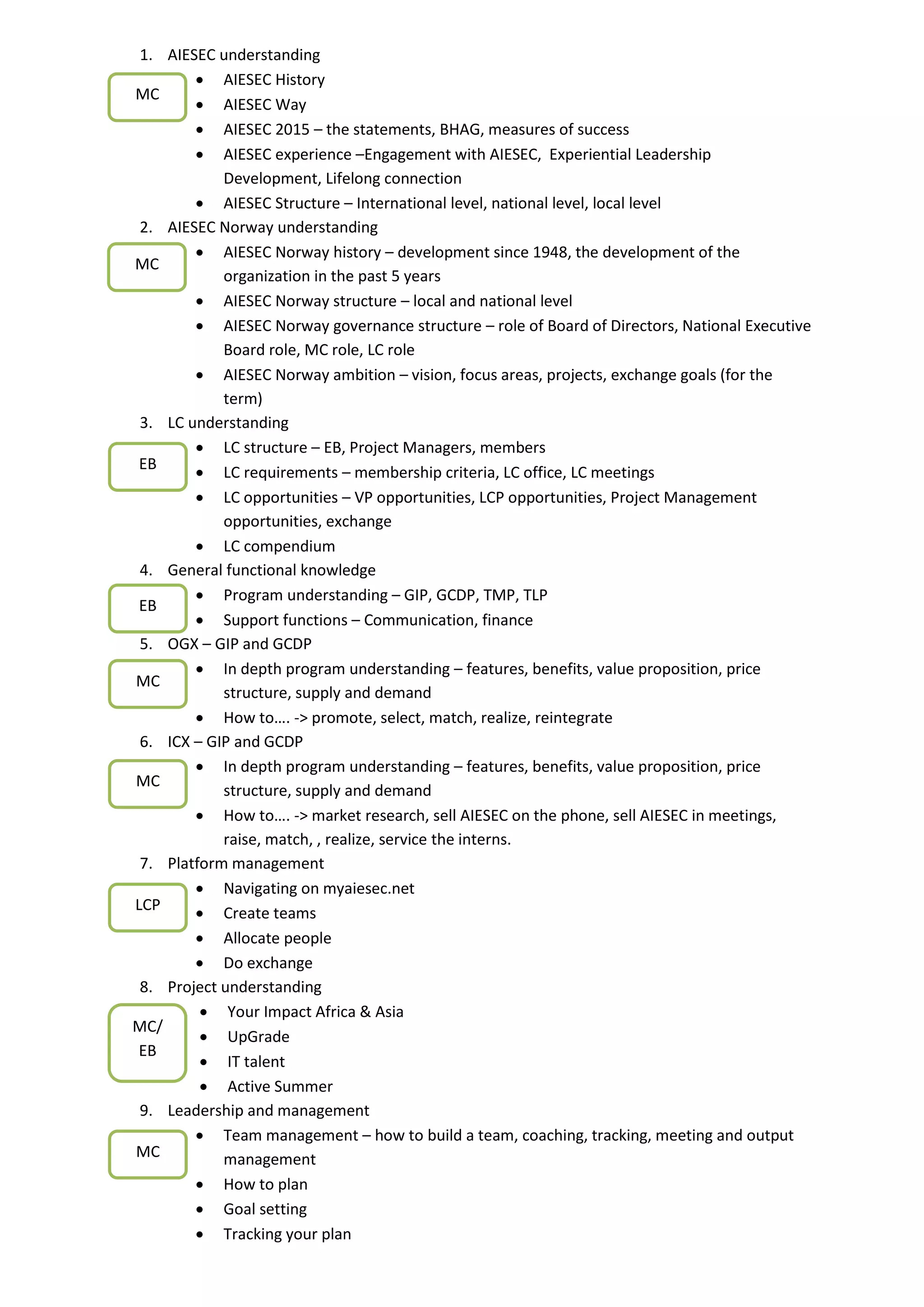 Induction in AIESEC Norway 2012 | PDF | Business | Business and Finance