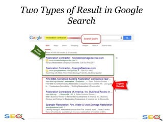 Two Types of Result in Google
Search
 