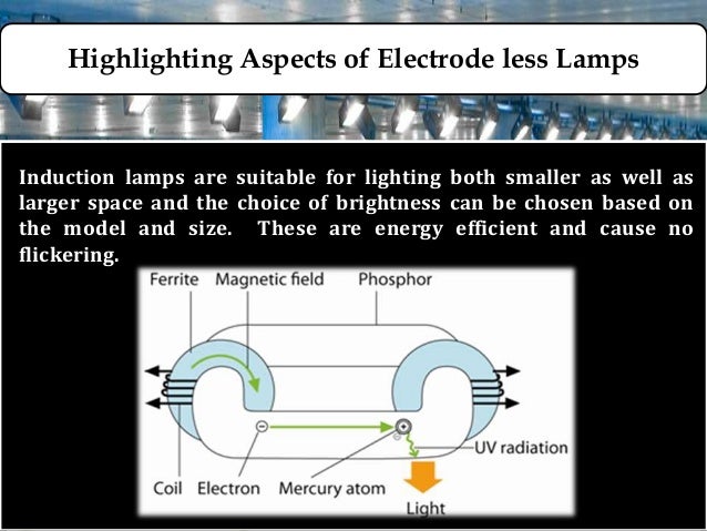 Induction Lamp Meaning: Lampe À Induction – VMJBZ