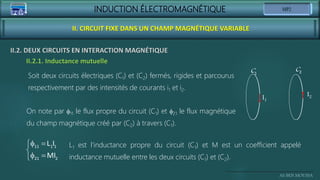 INDUCTION ÉLECTROMAGNÉTIQUE
Ali BEN MOUSSA
II. CIRCUIT FIXE DANS UN CHAMP MAGNÉTIQUE VARIABLE
II.2. DEUX CIRCUITS EN INTERACTION MAGNÉTIQUE
II.2.1. Inductance mutuelle
C2
C1
I1
I2
Soit deux circuits électriques (C1) et (C2) fermés, rigides et parcourus
respectivement par des intensités de courants i1 et i2.
On note par f11 le flux propre du circuit (C1) et f21 le flux magnétique
du champ magnétique créé par (C2) à travers (C1).
f 


f 

11 1 1
21 2
L I
MI
L1 est l’inductance propre du circuit (C1) et M est un coefficient appelé
inductance mutuelle entre les deux circuits (C1) et (C2).
 