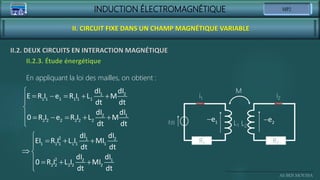 INDUCTION ÉLECTROMAGNÉTIQUE
Ali BEN MOUSSA
II. CIRCUIT FIXE DANS UN CHAMP MAGNÉTIQUE VARIABLE
II.2. DEUX CIRCUITS EN INTERACTION MAGNÉTIQUE
II.2.3. Étude énergétique
En appliquant la loi des mailles, on obtient :
M
i2
i1
 2
e
 1
e L1 L2
R1 R2
E(t)

    



     


1 2
1 1 1 1 1 1
2 1
2 2 2 2 2 2
dI dI
E R I e R I L M
dt dt
dI dI
0 R I e R I L M
dt dt

  


 
   


2 1 2
1 1 1 1 1 1
2 2 1
2 2 2 2 2
dI dI
EI R I L I MI
dt dt
dI dI
0 R I L I MI
dt dt
 