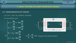 INDUCTION ÉLECTROMAGNÉTIQUE
Ali BEN MOUSSA
II. CIRCUIT FIXE DANS UN CHAMP MAGNÉTIQUE VARIABLE
II.3. TRANSFORMATEUR DE TENSION
Les f.é.m. dans les bobines primaires
et secondaires sont :
f

   



f
    


1
1 1
2
2 2
d dB
e N S
dt dt
d dB
e N S
dt dt

  


 
   


1 1 1
2 2 2
dB
V e N S
dt
dB
V e N S
dt
  
2 2
1 1
V N
m
V N
: Rapport de transformation
i2
i1
N2
N1
B
Circuit ferromagnétique
primaire secondaire
v1
v2
 