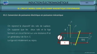 INDUCTION ÉLECTROMAGNÉTIQUE
Ali BEN MOUSSA
III. CIRCUIT MOBILE DANS UN CHAMP MAGNETIQUE STATIONNAIRE
III.2. Conversion de puissance électrique en puissance mécanique
On reprend le dispositif des rails de Laplace.
On suppose que les deux rails et la tige
forment un circuit fermé sur une résistance R et
un générateur de f.é.m. E.
La tige est initialement au repos.
B
M
N
i
E
 
v t
R
l
x
y
z
n
 