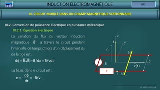 INDUCTION ÉLECTROMAGNÉTIQUE
Ali BEN MOUSSA
III. CIRCUIT MOBILE DANS UN CHAMP MAGNETIQUE STATIONNAIRE
III.2. Conversion de puissance électrique en puissance mécanique
La f.é.m. dans le circuit est :
III.2.1. Équation électrique
f
   
d
e B v
dt
La variation du flux du vecteur induction
magnétique à travers le circuit pendant
l’intervalle de temps dt lors d’un déplacement dx
de la tige est :
B
f   
d B.dS B dx B vdt
B
M
N
i
E
 
v t
R
l
x
y
z
n
 