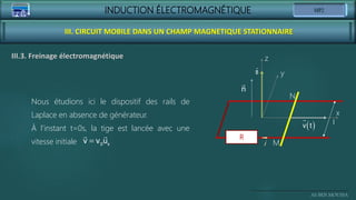 INDUCTION ÉLECTROMAGNÉTIQUE
Ali BEN MOUSSA
III. CIRCUIT MOBILE DANS UN CHAMP MAGNETIQUE STATIONNAIRE
III.3. Freinage électromagnétique
B
M
N
i
 
v t
R
l
x
y
z
n
Nous étudions ici le dispositif des rails de
Laplace en absence de générateur.
À l’instant t=0s, la tige est lancée avec une
vitesse initiale  0 x
v v u
 