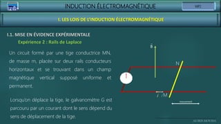 INDUCTION ÉLECTROMAGNÉTIQUE
Ali BEN MOUSSA
I. LES LOIS DE L’INDUCTION ÉLECTROMAGNÉTIQUE
I.1. MISE EN ÉVIDENCE EXPÉRIMENTALE
Expérience 2 : Rails de Laplace
B
M
N
0
i i
mouvement
Un circuit formé par une tige conductrice MN,
de masse m, placée sur deux rails conducteurs
horizontaux et se trouvant dans un champ
magnétique vertical supposé uniforme et
permanent.
Lorsqu’on déplace la tige, le galvanomètre G est
parcouru par un courant dont le sens dépend du
sens de déplacement de la tige.
 