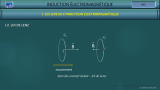 INDUCTION ÉLECTROMAGNÉTIQUE
Ali BEN MOUSSA
I. LES LOIS DE L’INDUCTION ÉLECTROMAGNÉTIQUE
I.2. LOI DE LENZ
C2
C1
I
i
mouvement
Sens du courant induit – loi de Lenz
B i
B
 